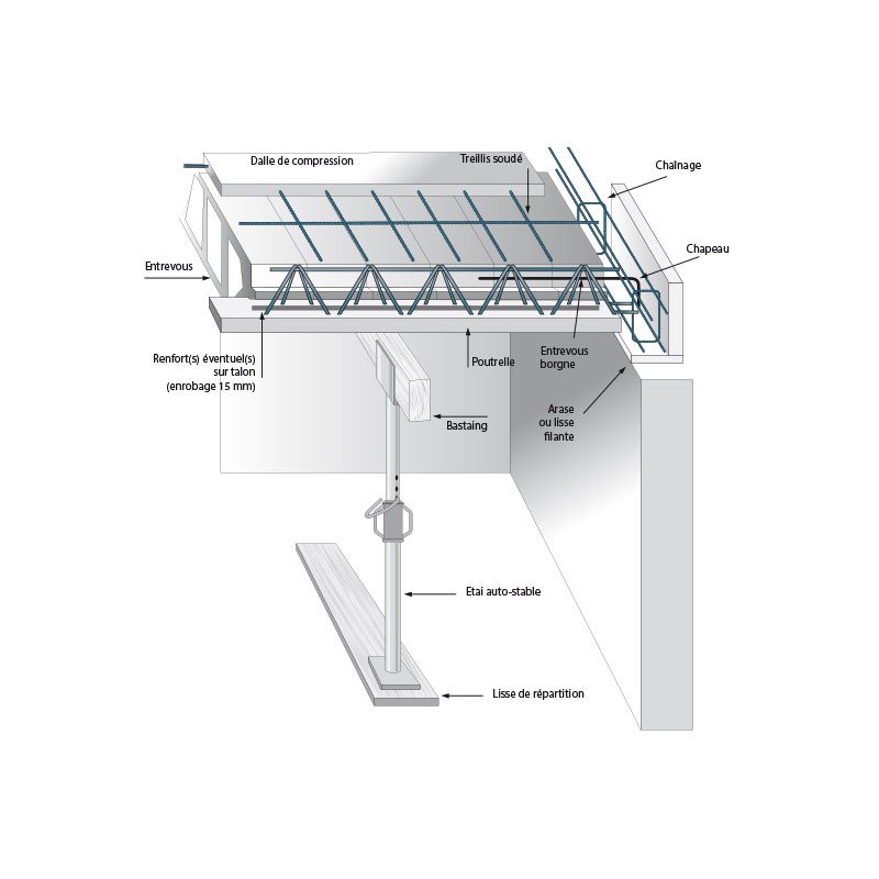 poutrelle-treillis-etayage-reduit-socramat-fabrication