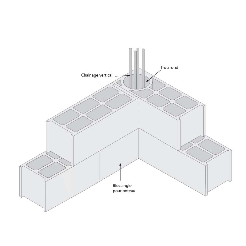 bloc-poteau-a-trou-rond-socramat-fabrication